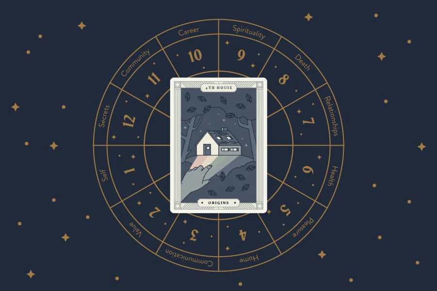 Fourth house of Zodiac thumbnail