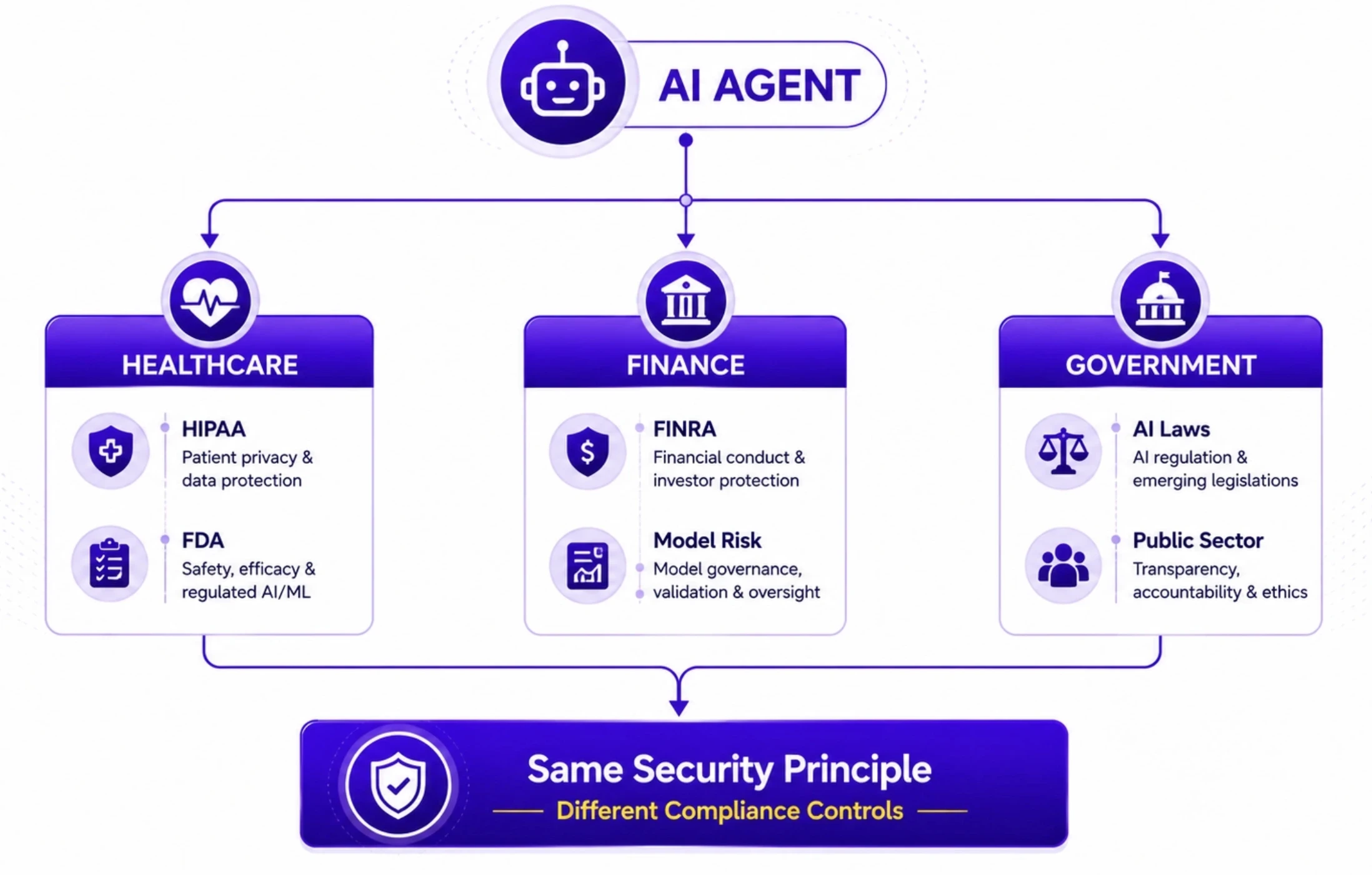 AI agent reading