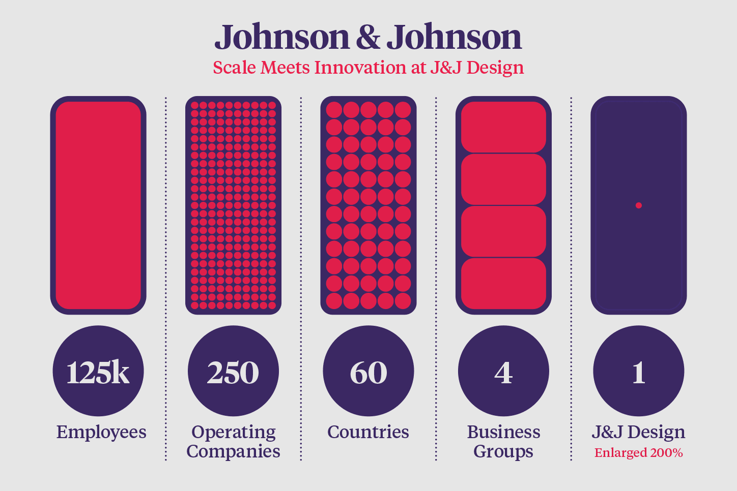 Johnson and Johnson, J and J Design