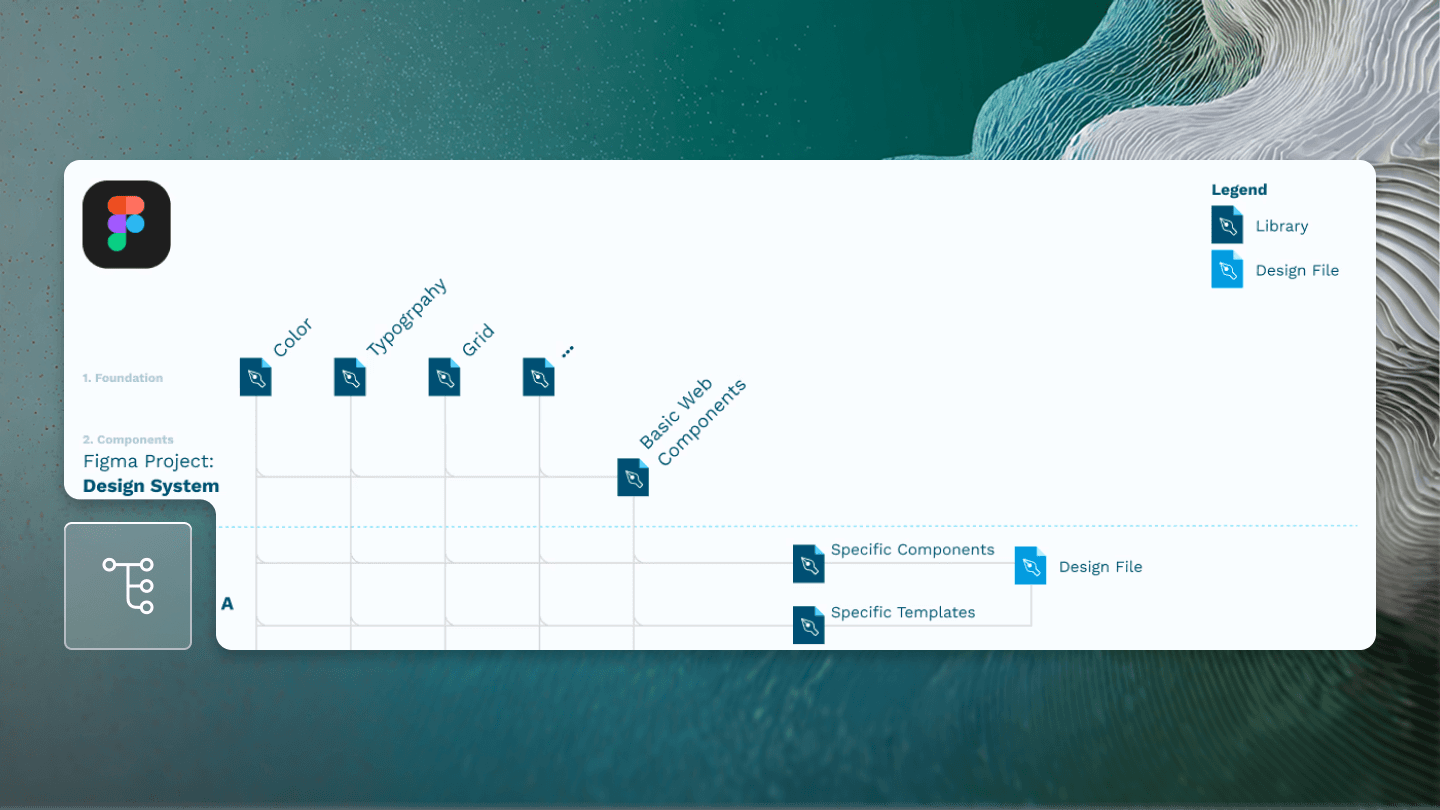 Design System structure