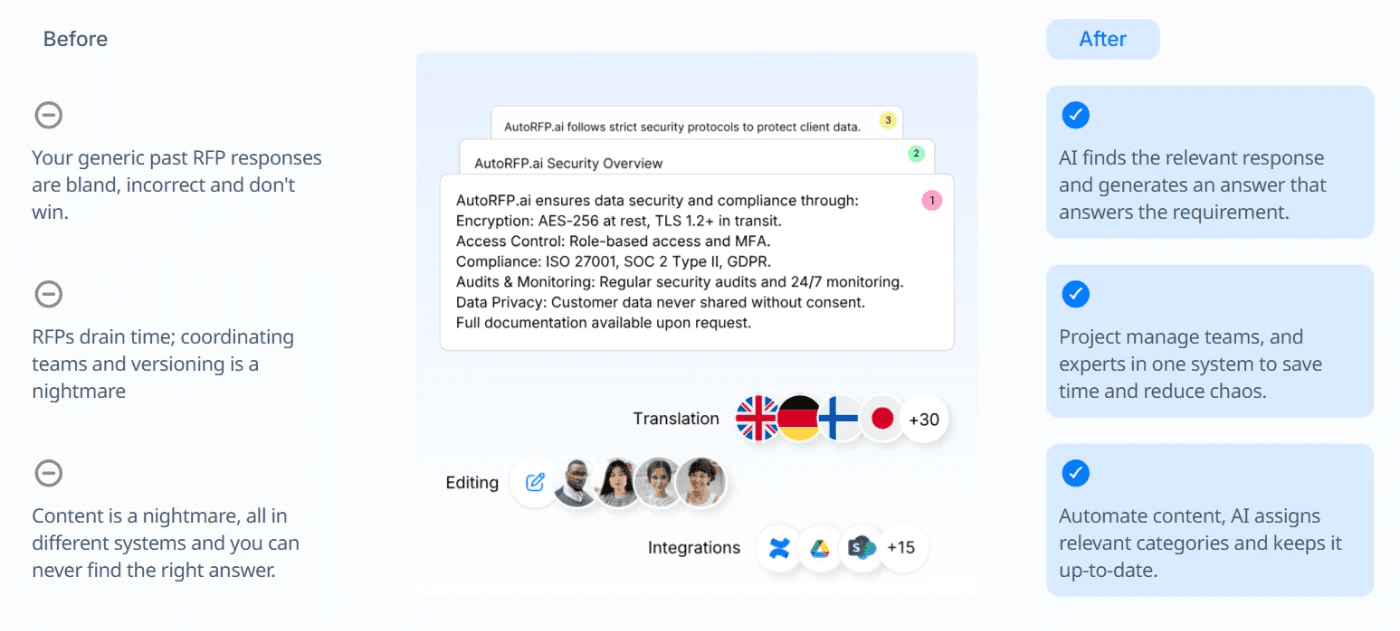 Automated Content Management and Personalization