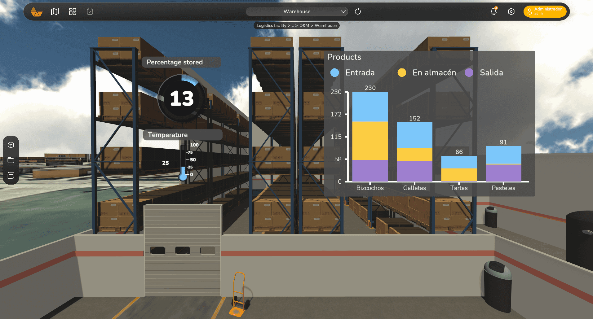 digital twin of the gourmet food product warehouse with bar charts in a 3D environment for inventory monitoring
