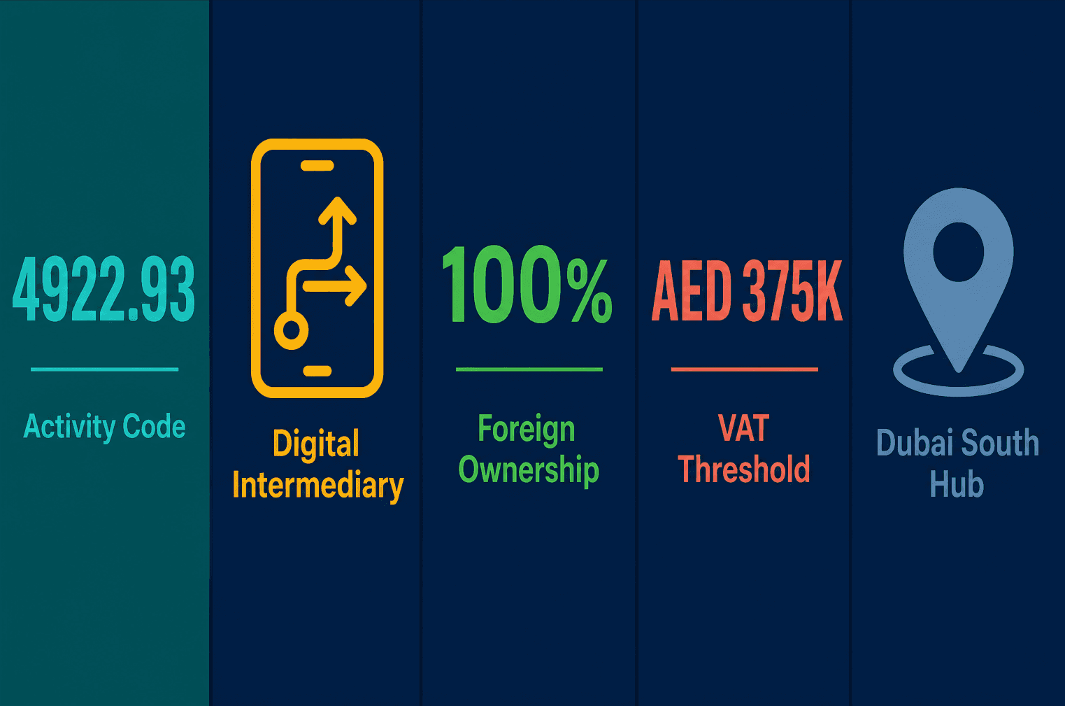 Infographic: Electronic Transport Services Business Setup in Dubai: Licensing Guide