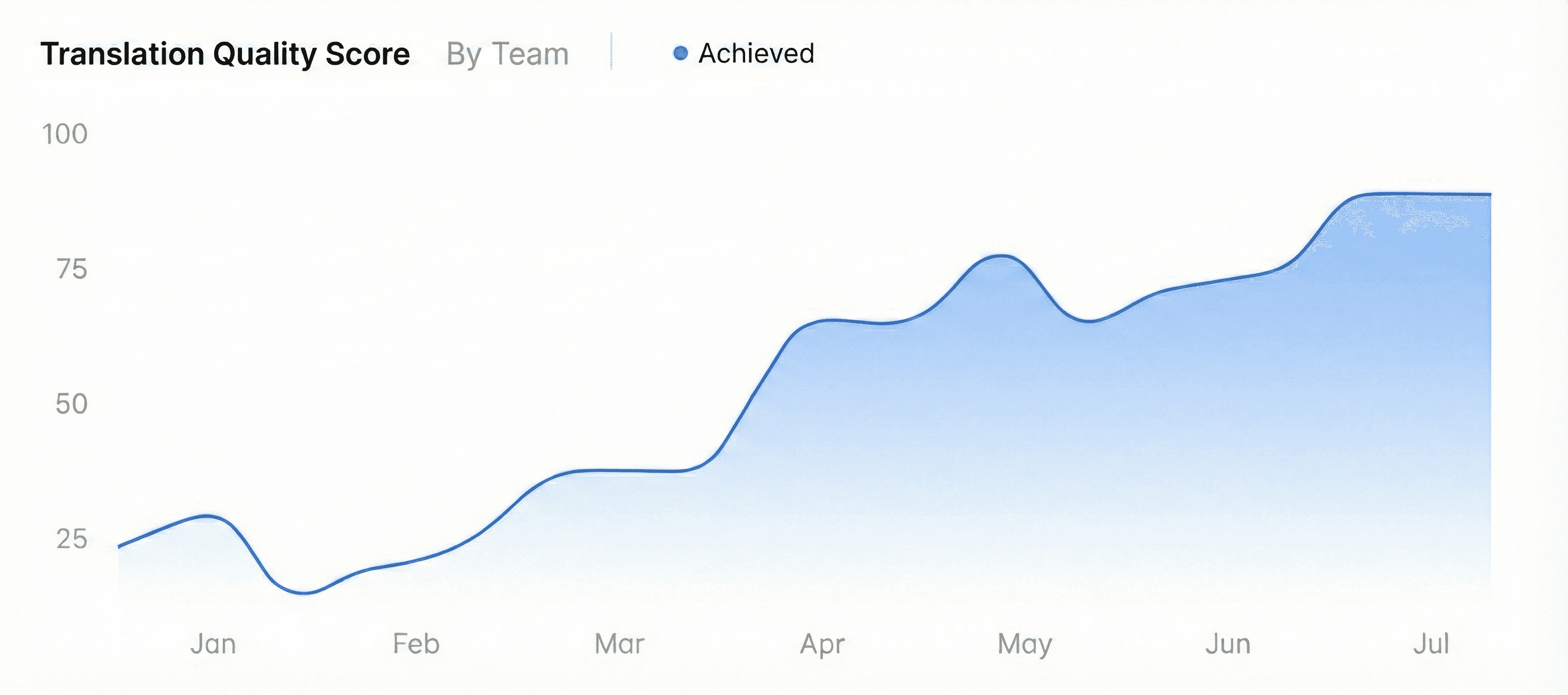 software dashboard image