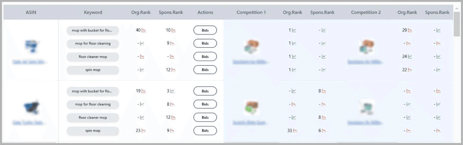 atom11’s Digital Shelf dashboard to check BSR&nbsp;@@ atom11’s Digital Shelf dashboard to check BSR&nbsp;