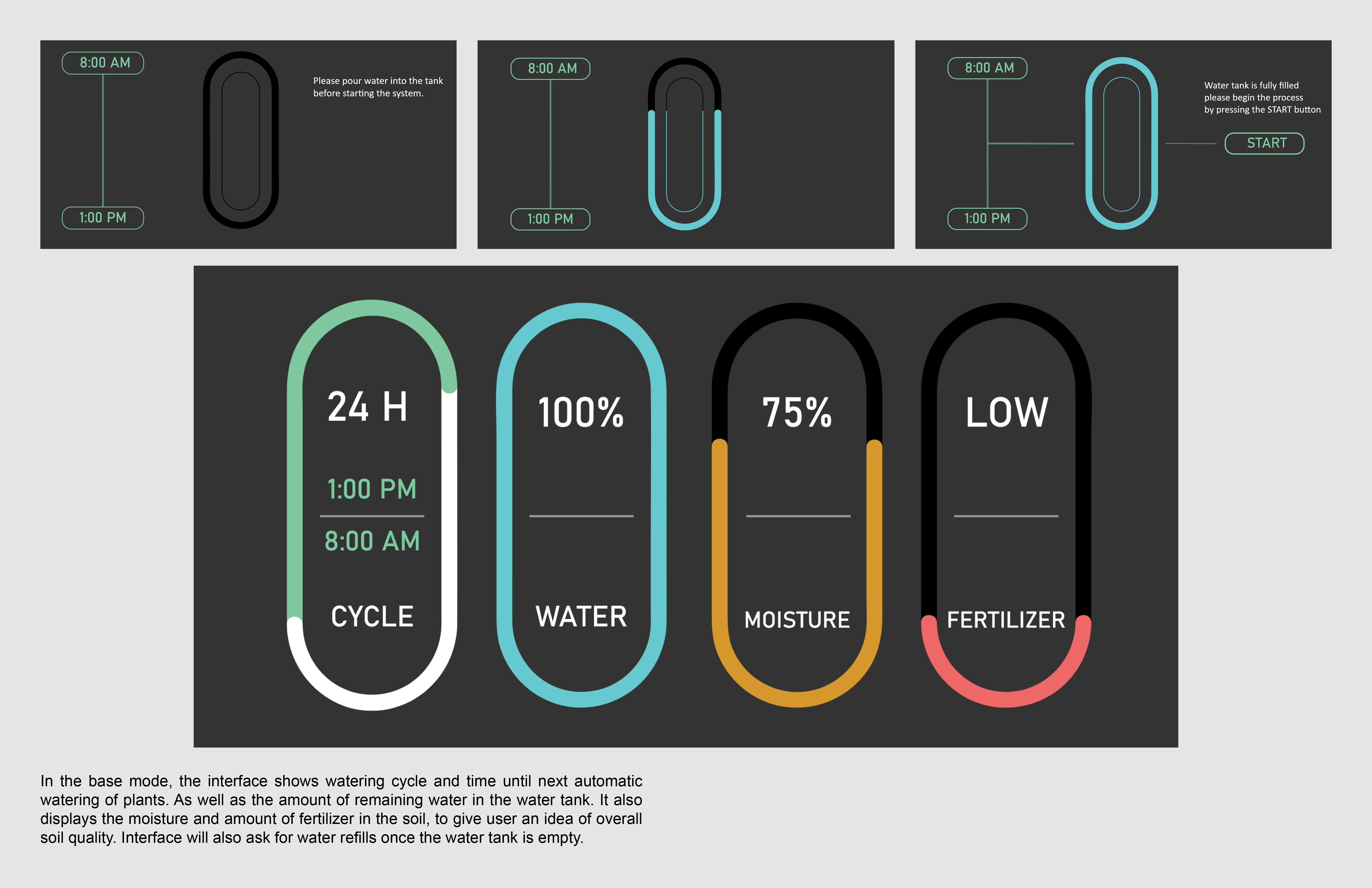Explanation of the user interface functionality.