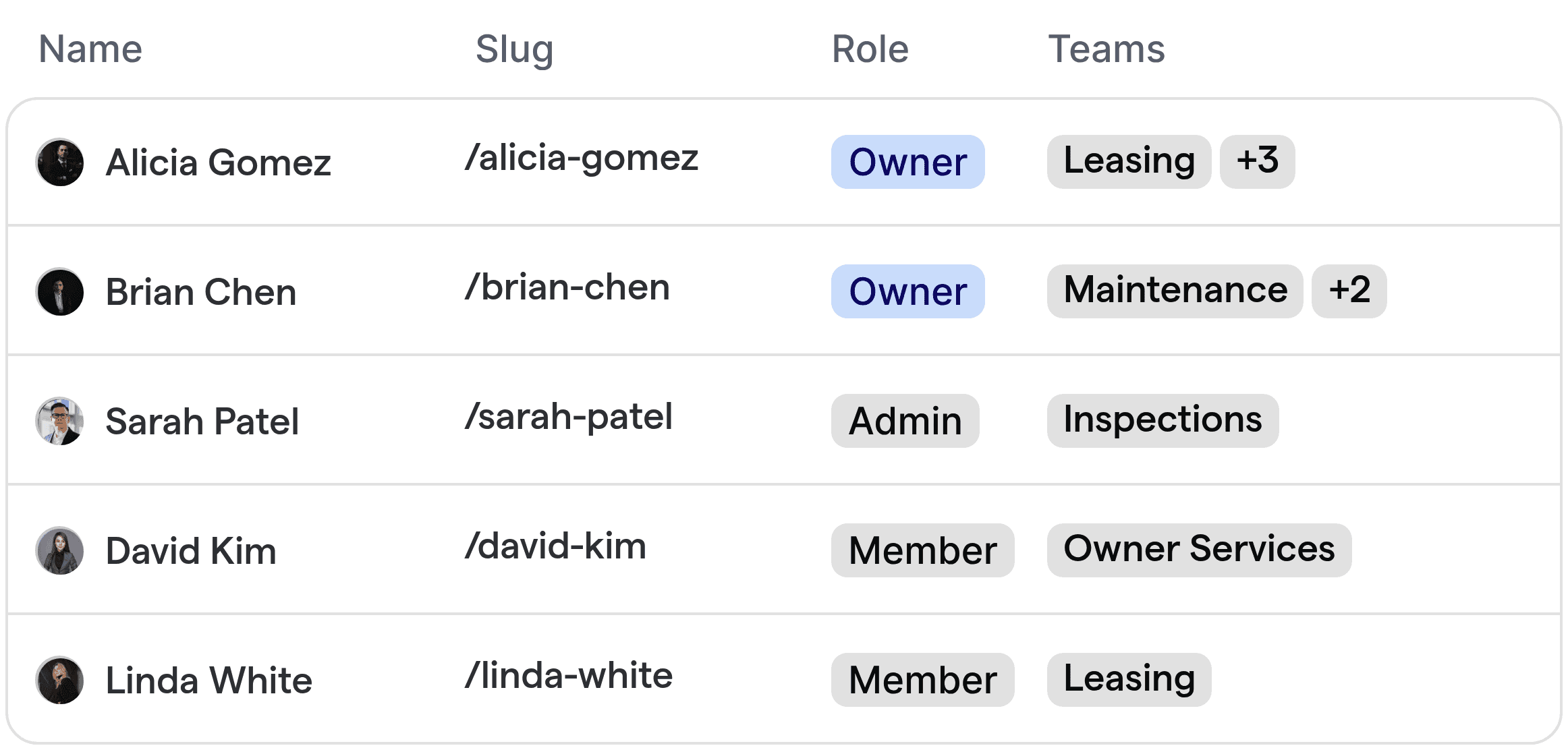 Table displaying team members for a rental agency, including Leasing, Maintenance, Inspections, and Owner Services teams.