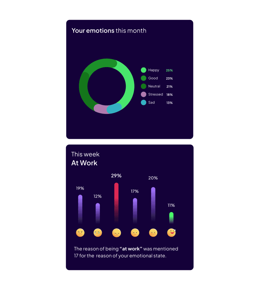 The bottom half of a screen of a mobile device