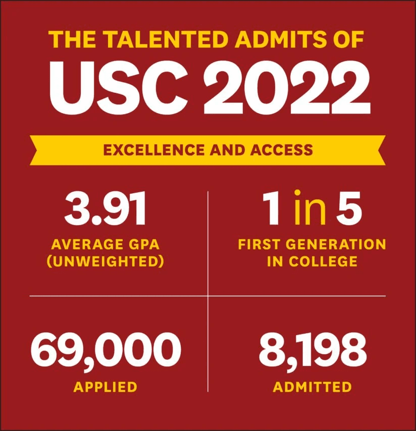 USC SAT Scores - university of washington solid