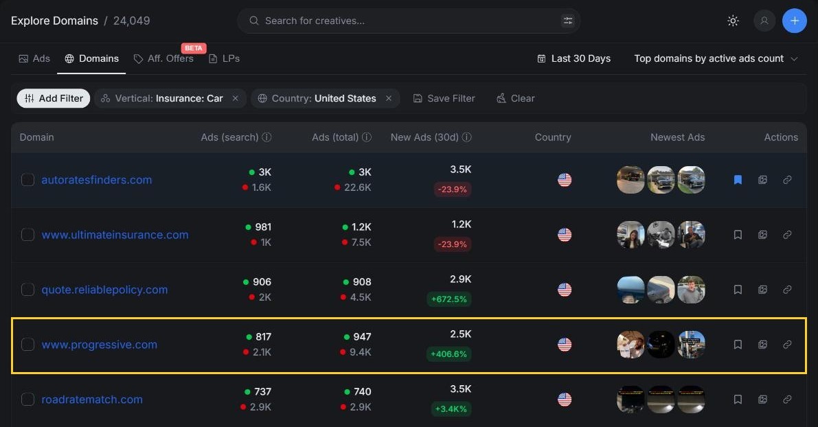 AdPlexity Social, Explore, Domains: US car insurance, sorted by active ads, with Progressive fourth