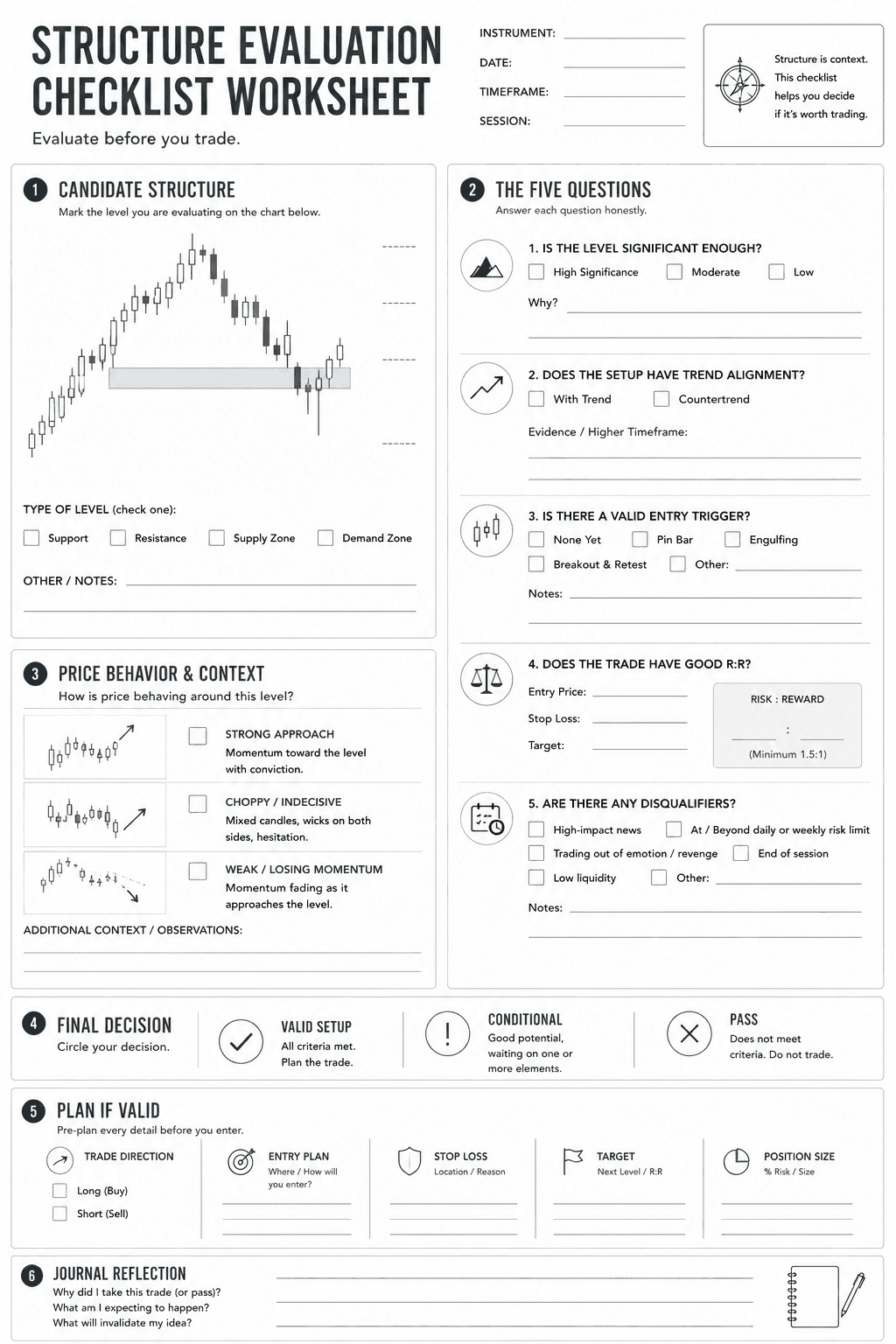 Printable trading worksheet for evaluating whether a structural trading level is worth trading. The worksheet includes sections for documenting the chart structure, answering five evaluation questions, assessing market context, identifying disqualifying conditions, recording the final decision, planning the trade if valid, and reflecting on the outcome.
