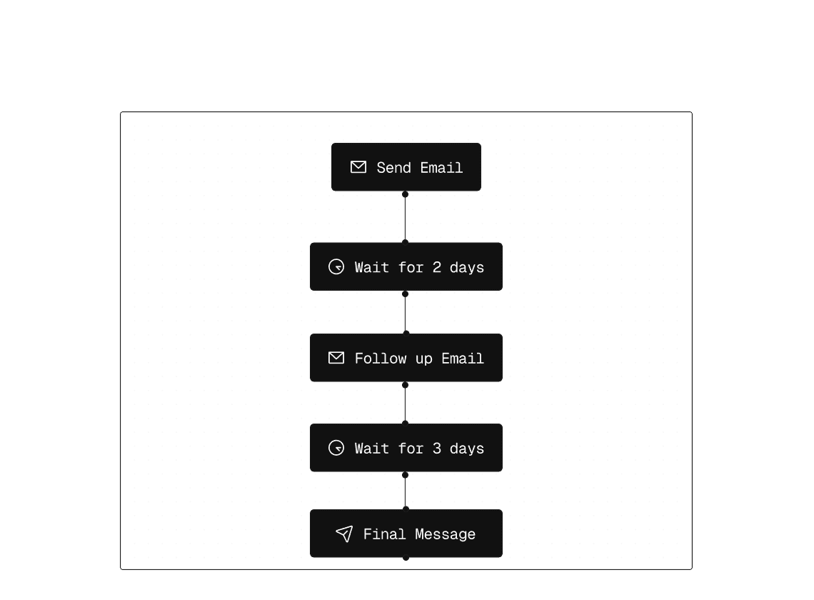 Dasboard UI of a SaaS product