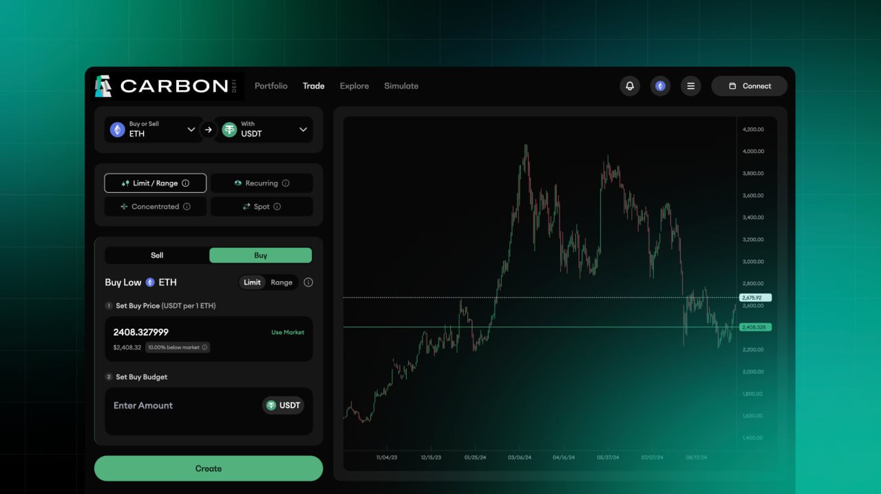 Carbon DeFi by Bancor Limit Order, Range Order, Recurring Order, Concentrated Liquidity, Onchain, DeFi, Crypto, Trading, Ethereum 