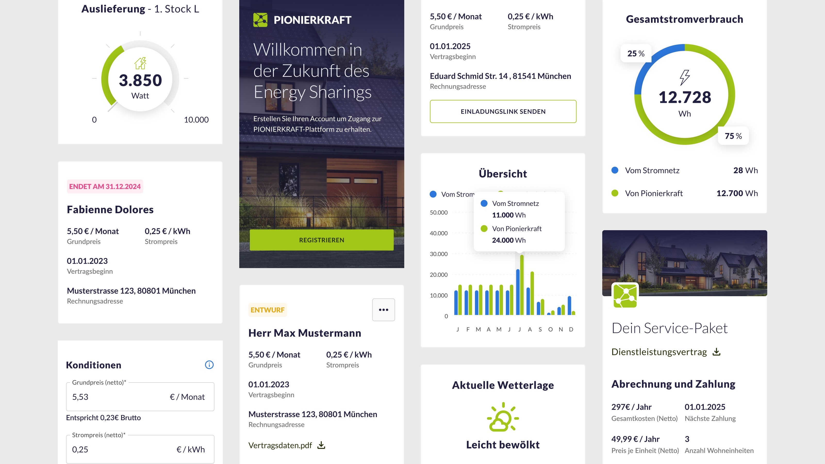 Übersicht von gestalteten Komponenten einer Energy Sharing Platform.