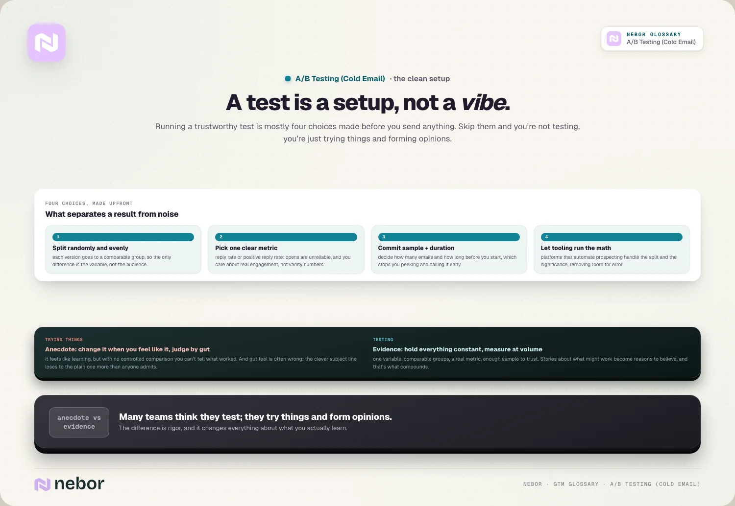 A test is a setup, not a vibe: Running a trustworthy test is mostly four choices made before you send anything