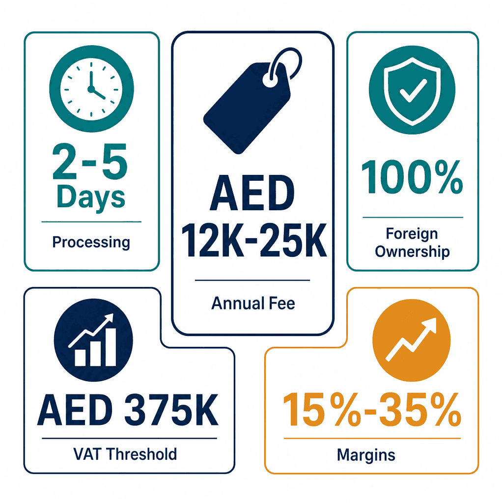 Infographic: How to Get a Project Management Services Business License in Dubai
