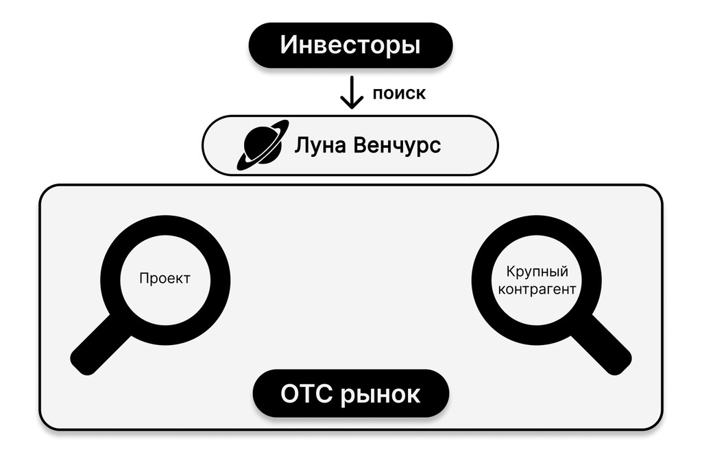 workflow_scheme_step_1