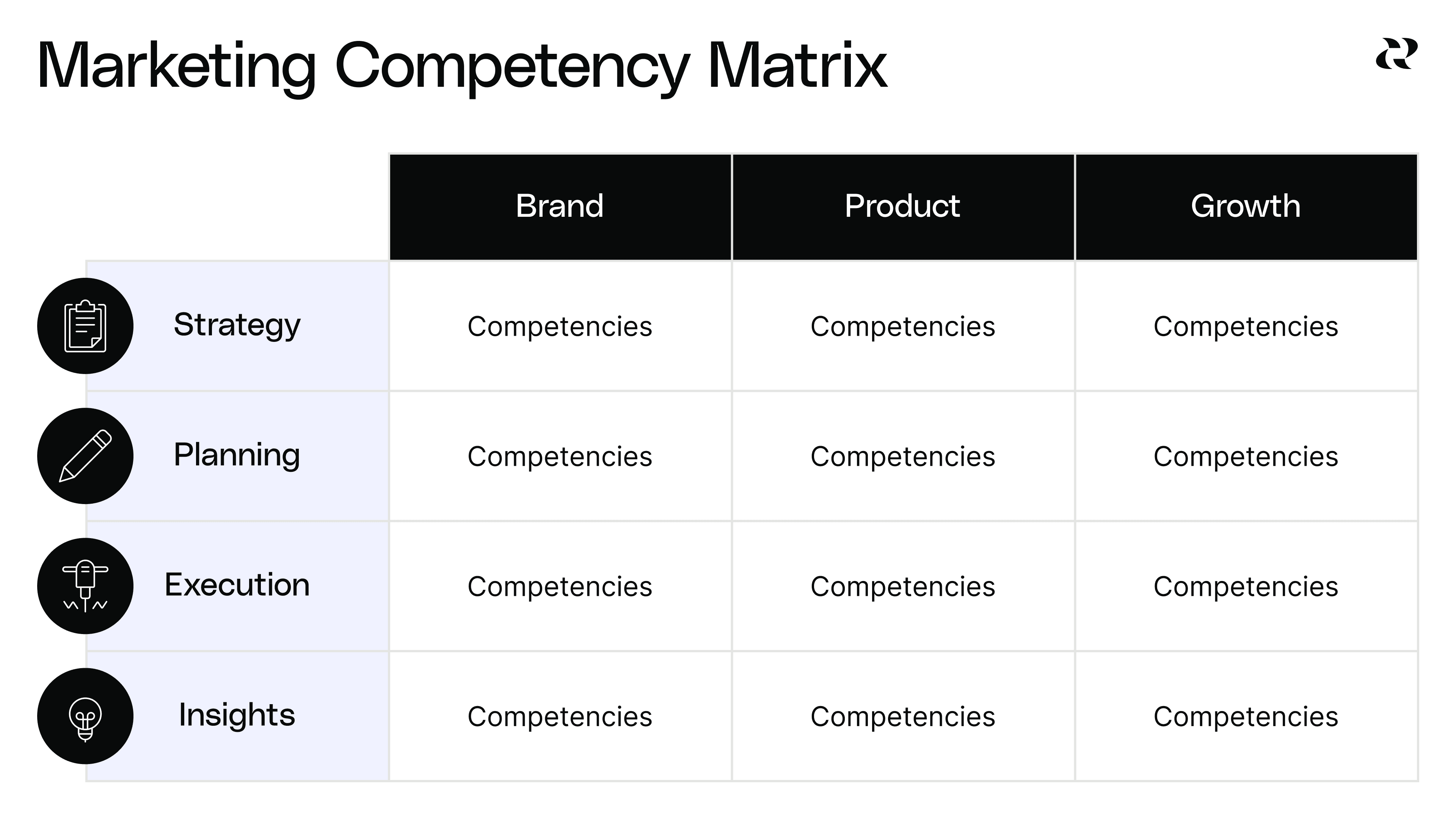 Blank competency matrix