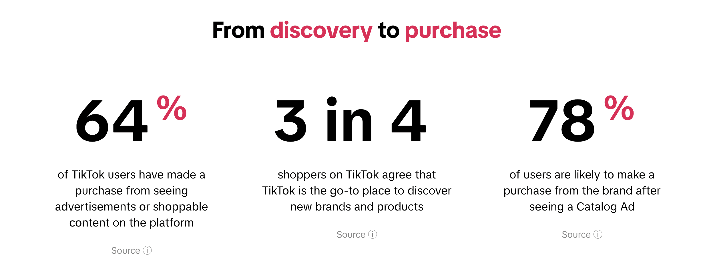 Catalog Ads & Smart+