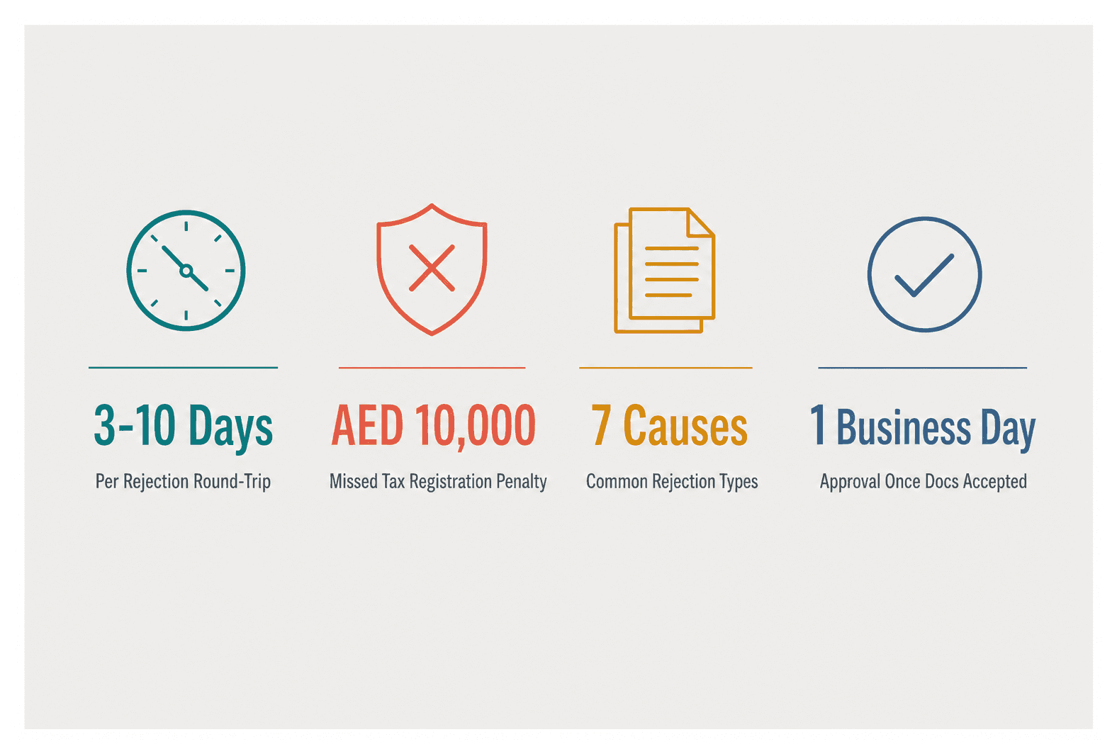 Infographic: Document Rejections That Delay a Dubai License