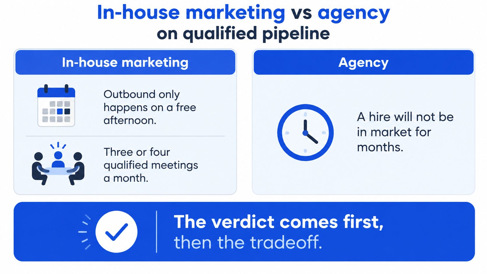 A comparison chart showing the differences between in-house marketing and agencies regarding qualified lead pipelines.