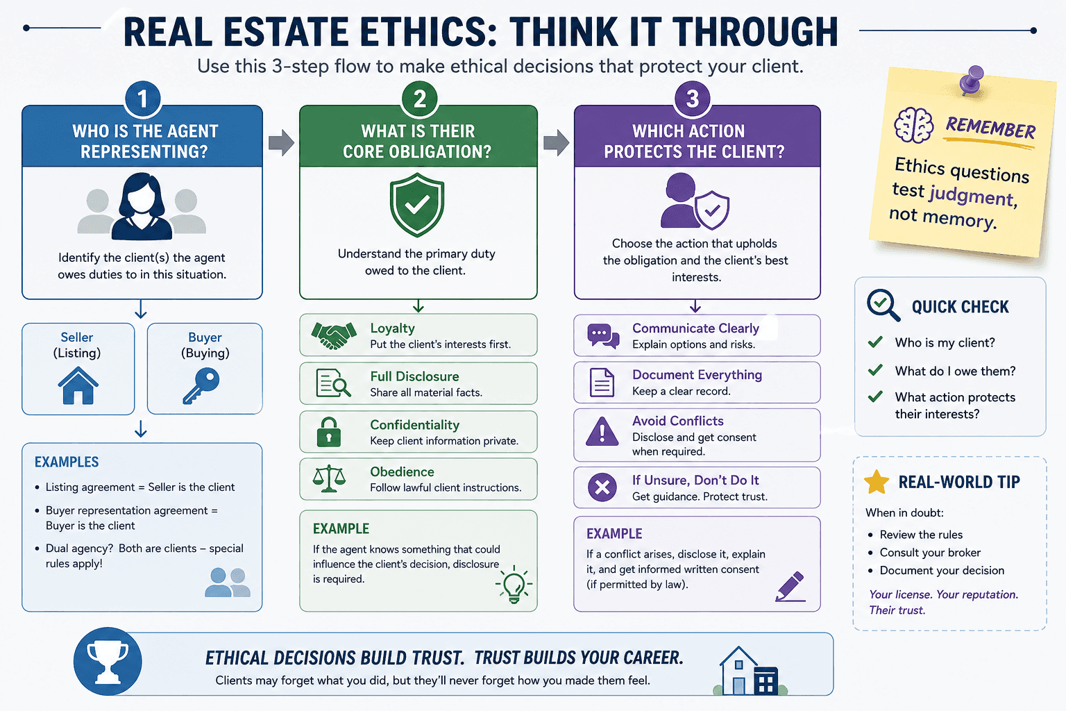 Ethics and Agency Law