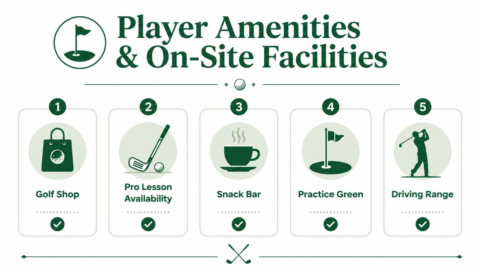 An infographic titled Player Amenities and On-Site Facilities featuring five golf-related services including a shop, lessons, and practice areas.