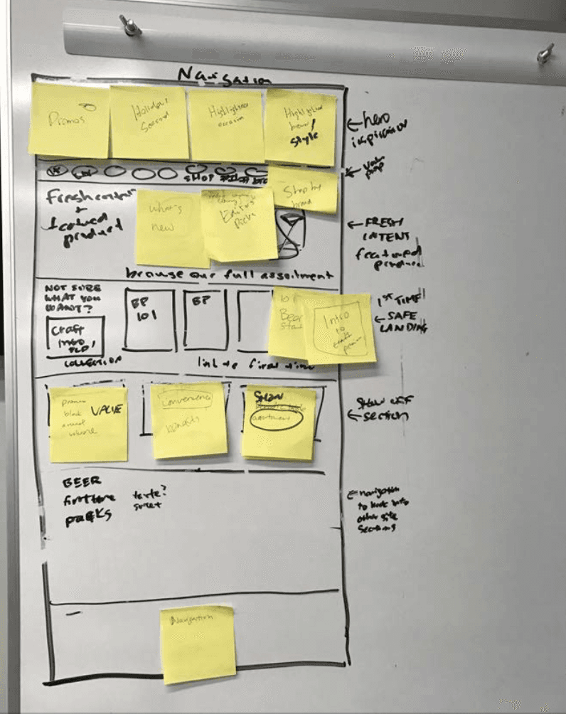 website architecture