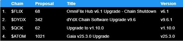 January 2026 chain upgrades
