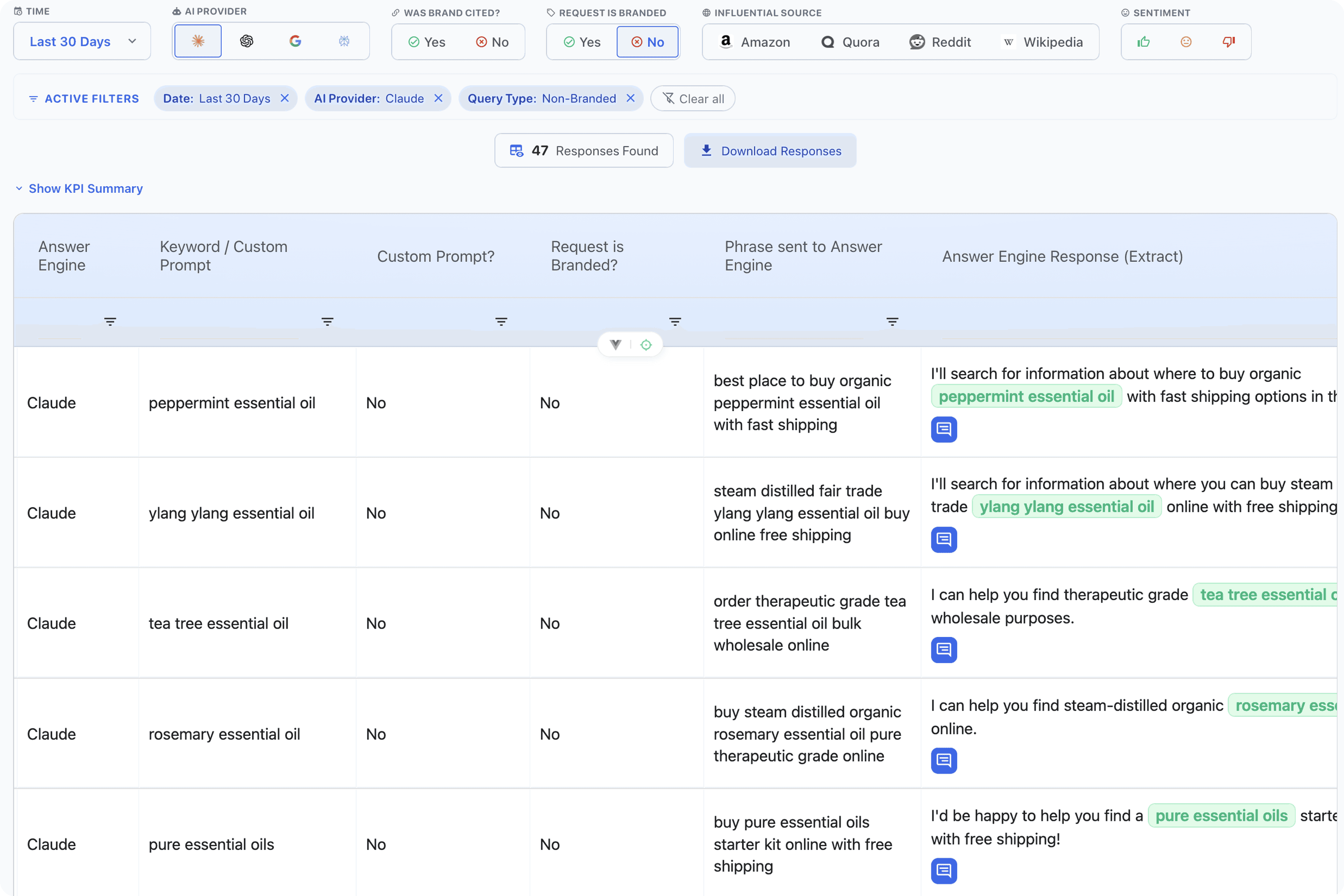  Martekio AI Response Explorer table showing rows of AI assistant answers per keyword, with filters by provider, brand cited, request branded status, and influential source, ready for data export