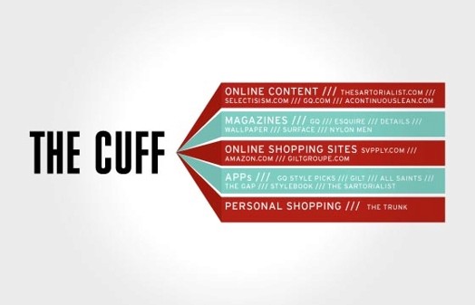 A red and blue infographic the shows the convergence of different media types: Online Content, Magazines, Online Shopping Sites and Personal Shopping in THE CUFF.