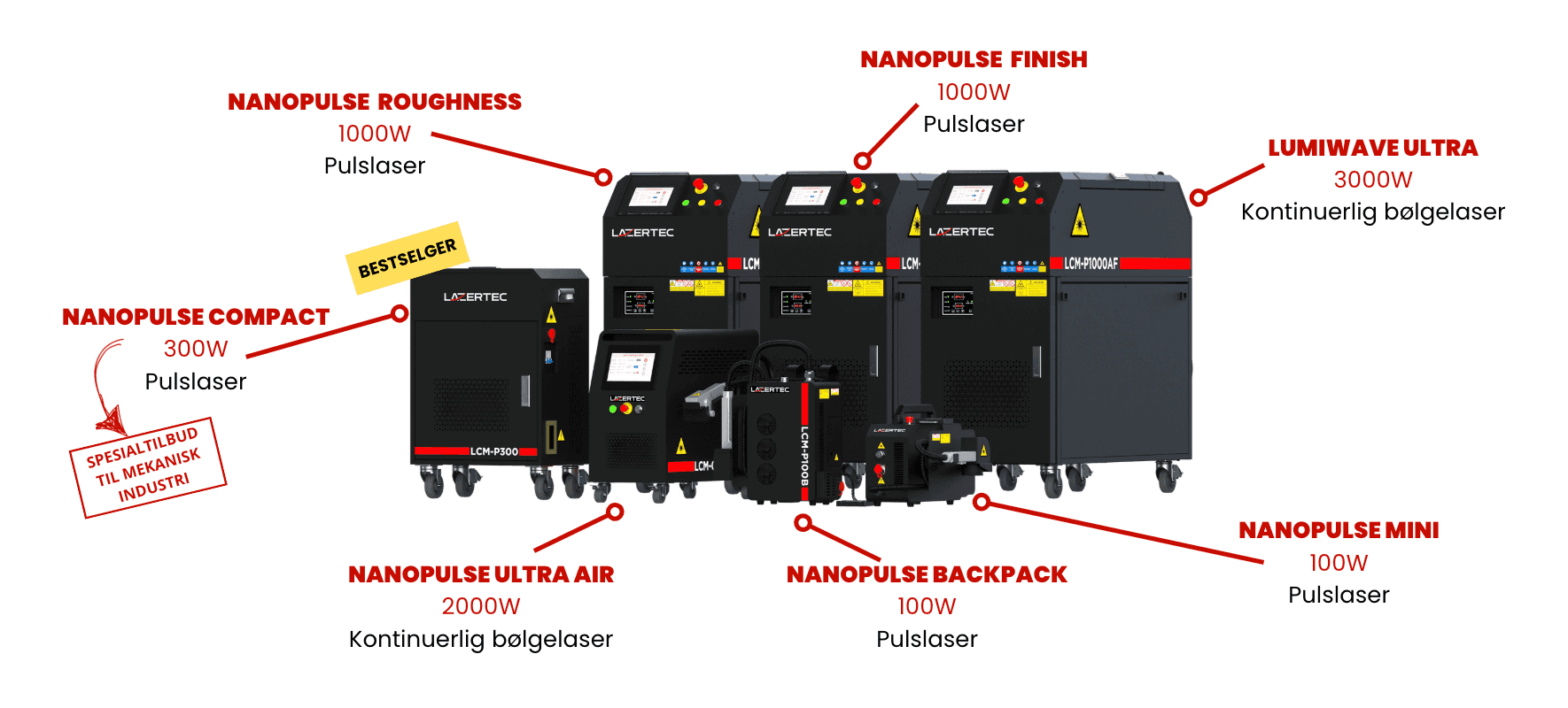 Screenshot of the main dashboard front center with gradients