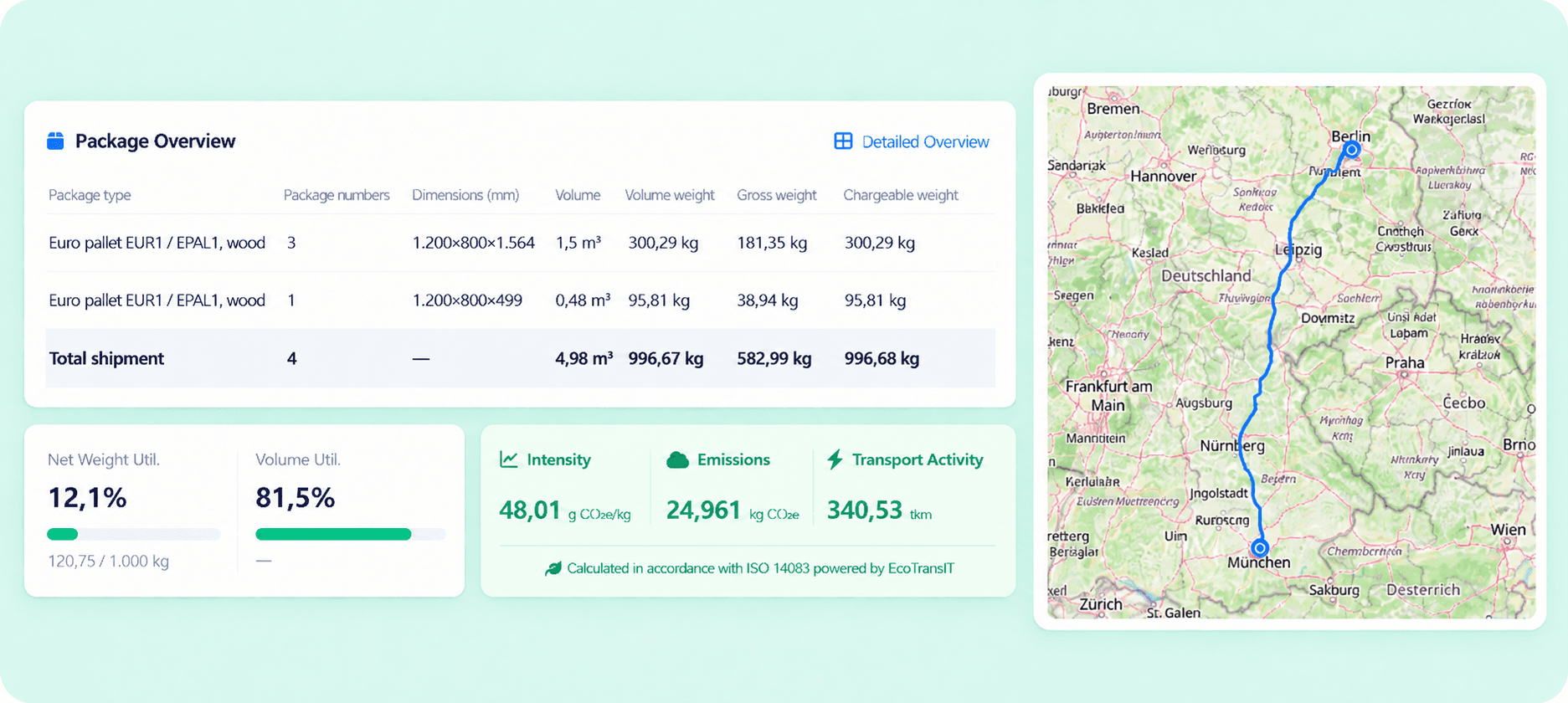 Sustainable packaging Software Pakera - Overview