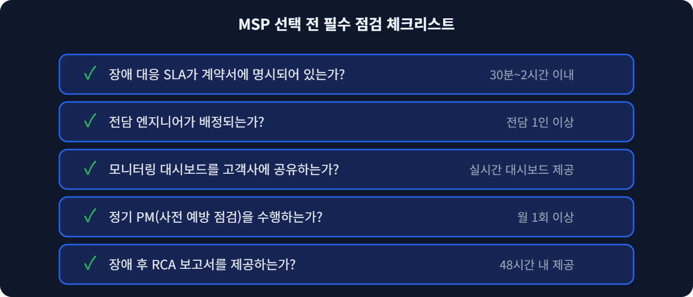 MSP 선택 전 필수 점검 체크리스트