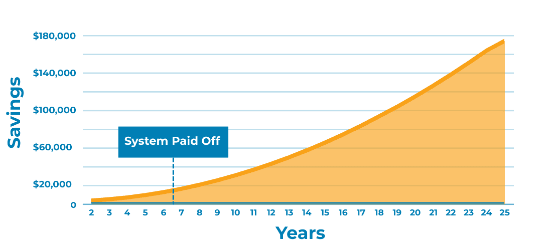 Golf Club Payback Graph