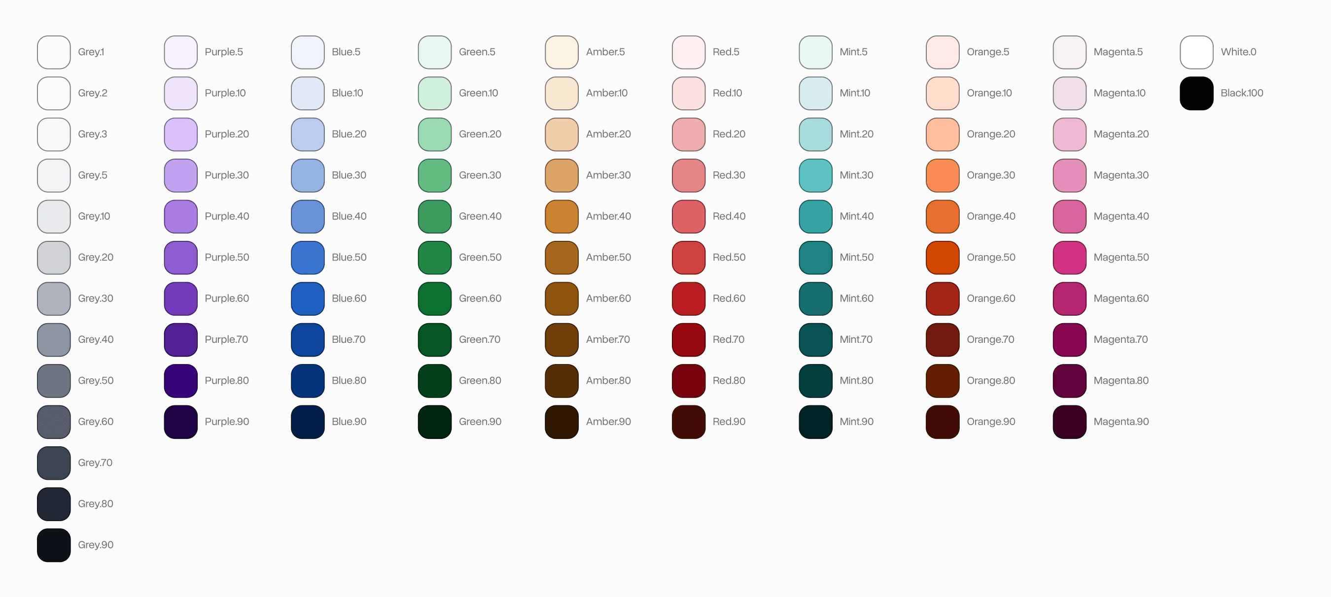 Diagram showing foundational color scales arranged by hue and numeric steps, including greys, purple, blue, green, amber, red, mint, orange, magenta, white, and black.