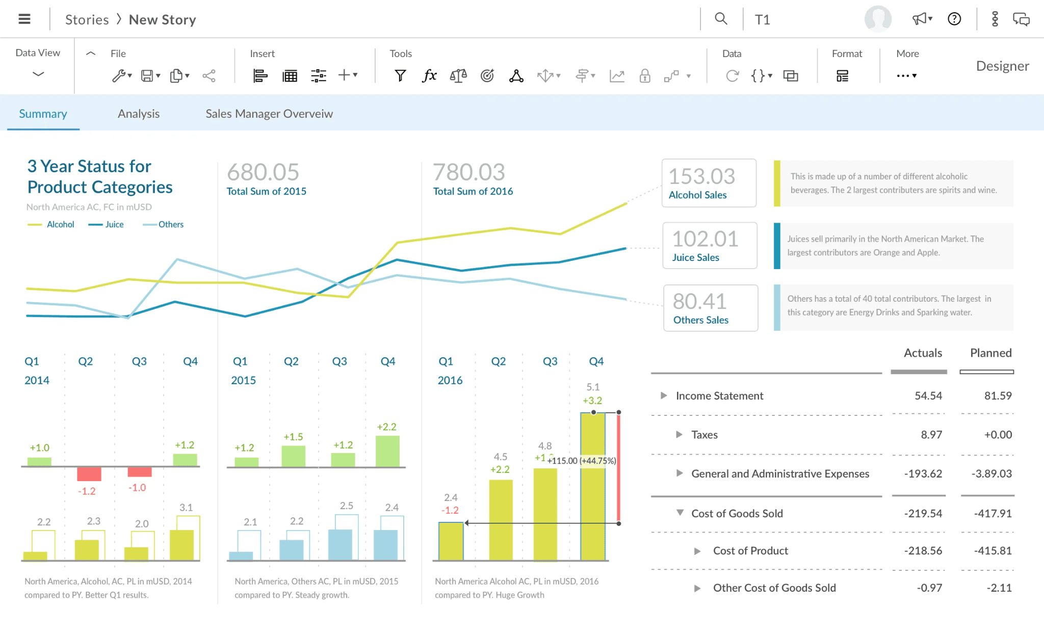 Product View of SAP analytics cloud