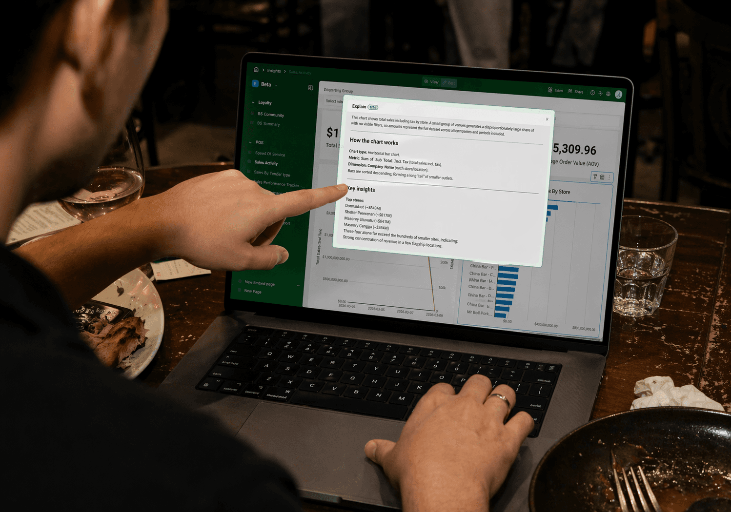 restaurant staff helped by AI to read report