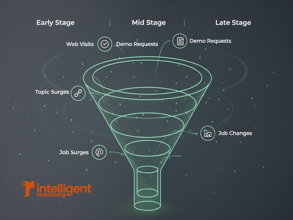 Which Buyer Intent Signals Matter Most and How Do We Track Them Across Our Stack?