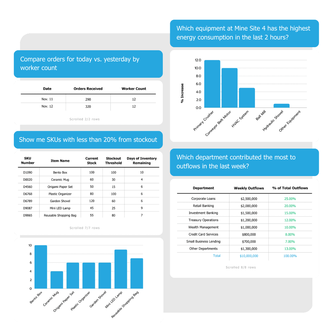Image of Chata.ai dashboards showcasing data access capabilities