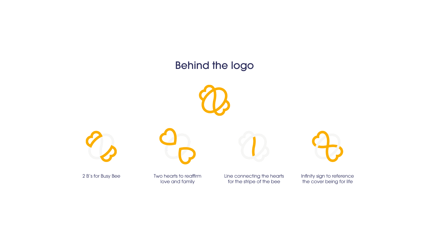 Logo explain