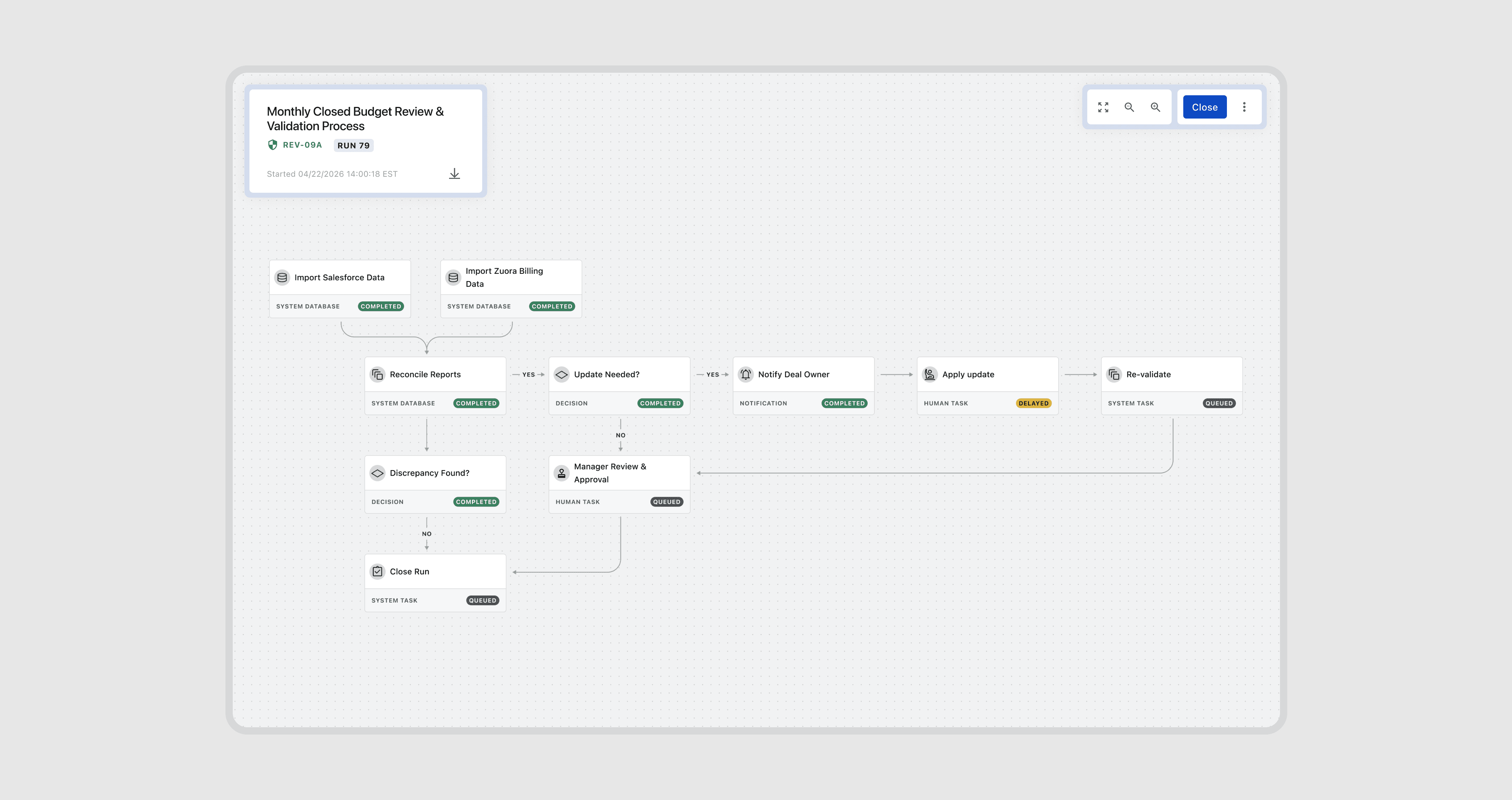 Approval page & timeline