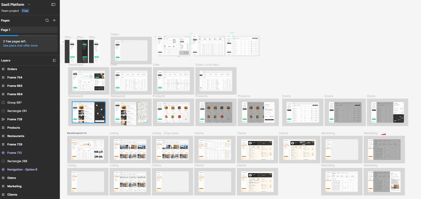 A comprehensive snapshot of a Figma design workspace displaying a grid of numerous user interface wireframes and artboards for the SaaS platform. The left side panel shows a dark mode layers and pages hierarchy list. The main canvas area organizes dozens of interface designs into structured rows and columns according to user flows—including initial wireframe concepts, component asset testing, mobile app screens, and full-width desktop operational dashboards mapping out real estate management matrices and restaurant delivery tracking analytics grids.