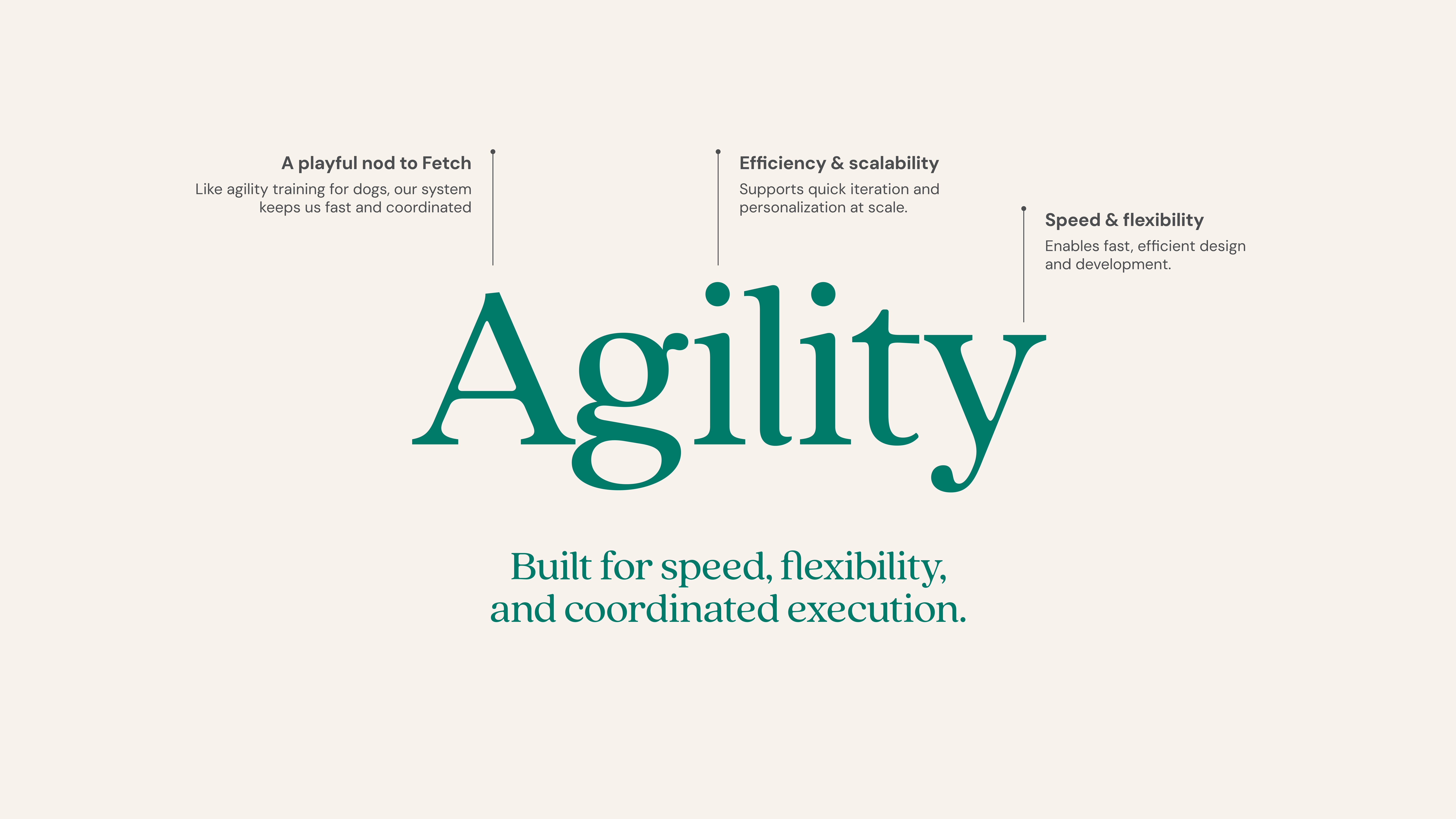 Fetch's design system, Agility, laid out in a diagram to describe why the name was chosen.