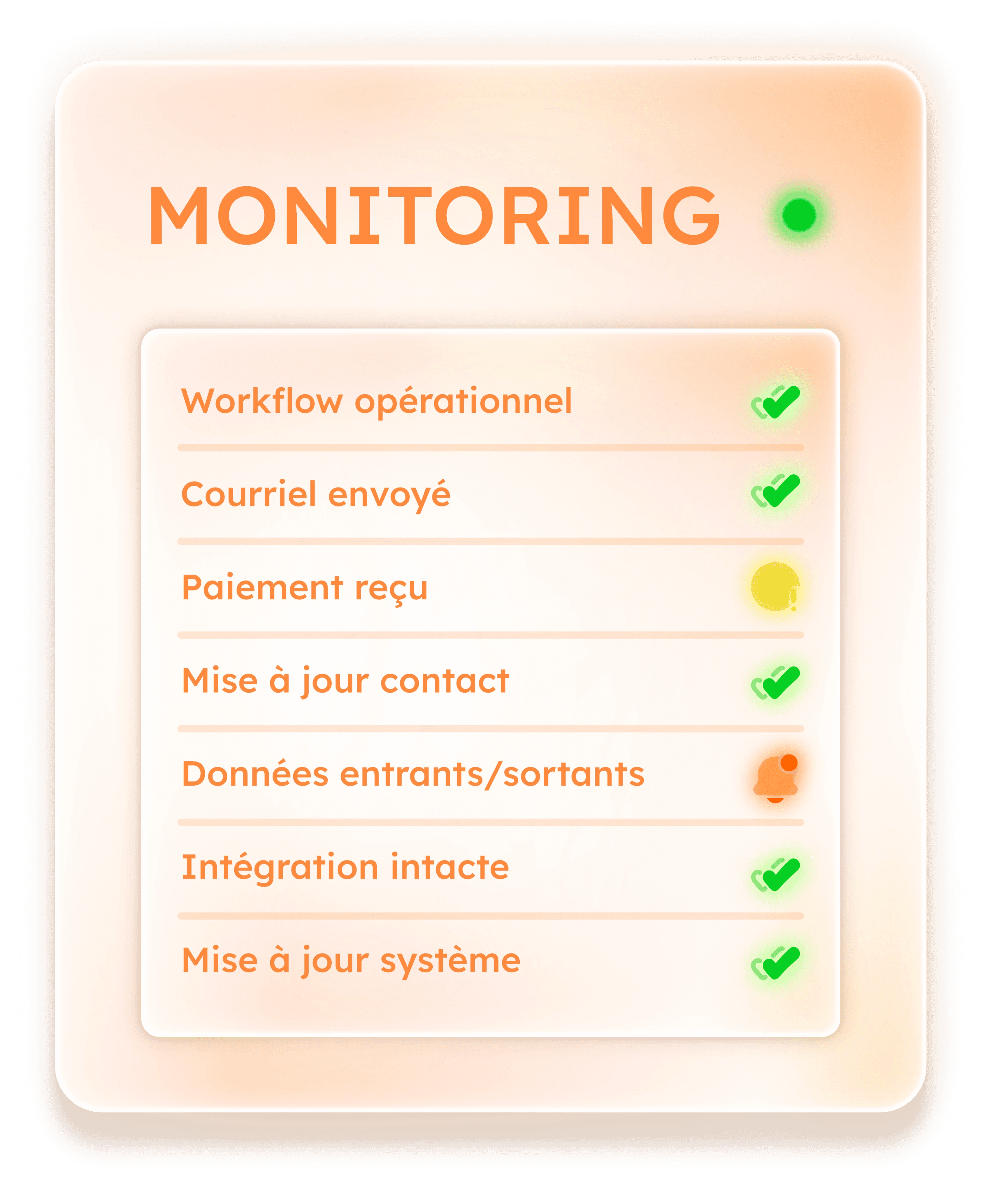 Automation monitoring checklist