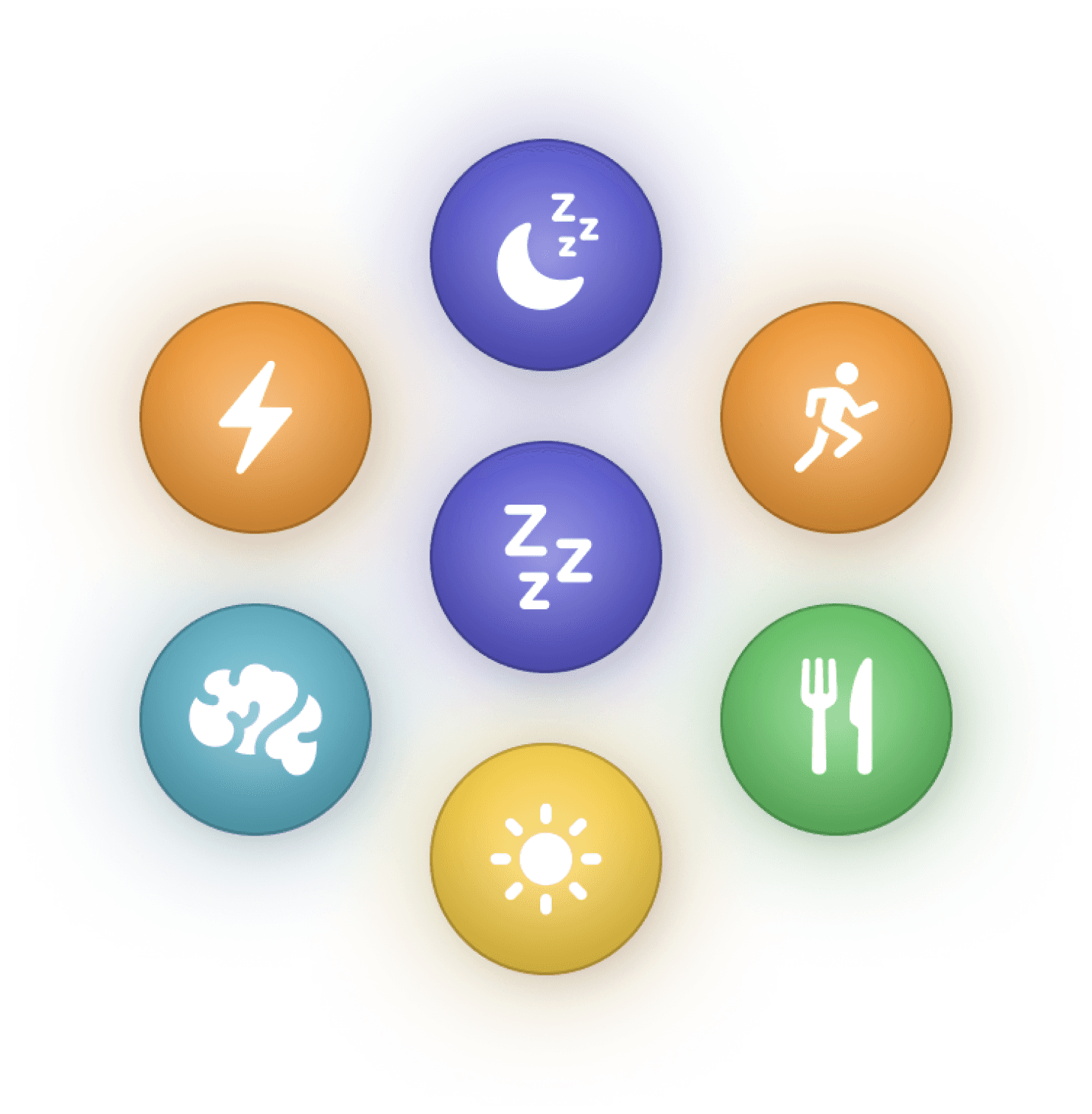 An image showing icons for different optimal times