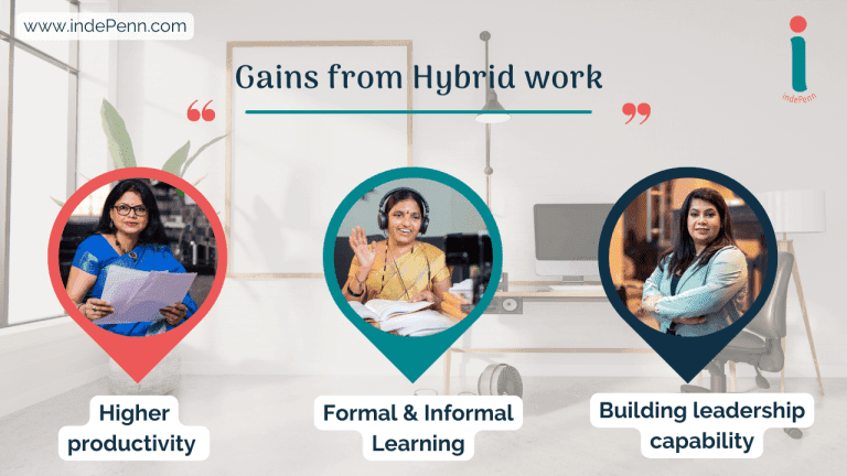 Gains from Hybrid work (1280 × 720 px)