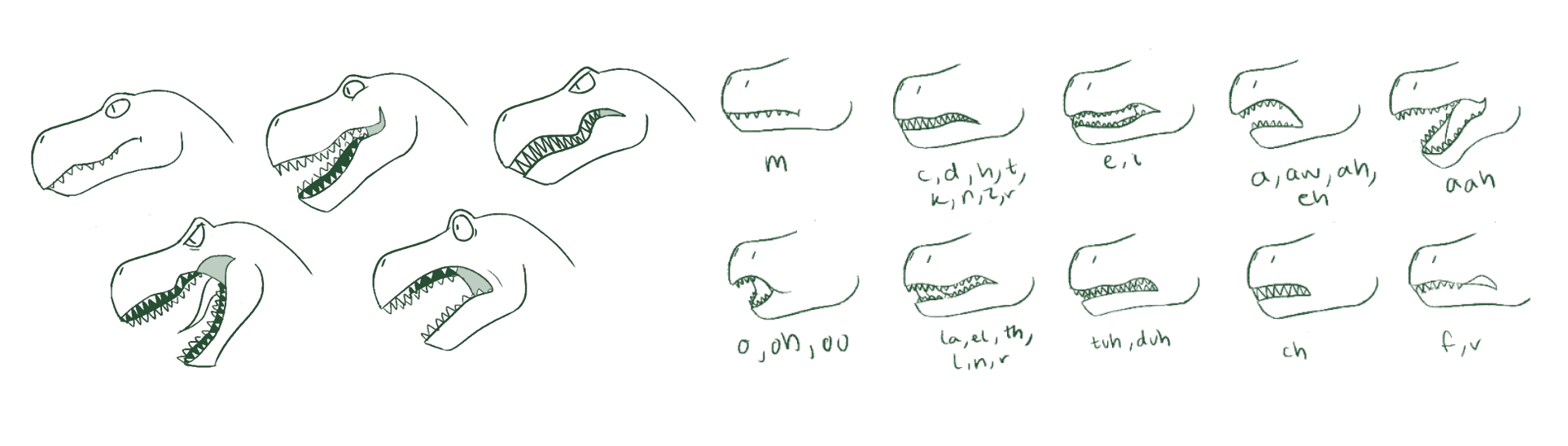 dinosaur expressions and lip sync chart