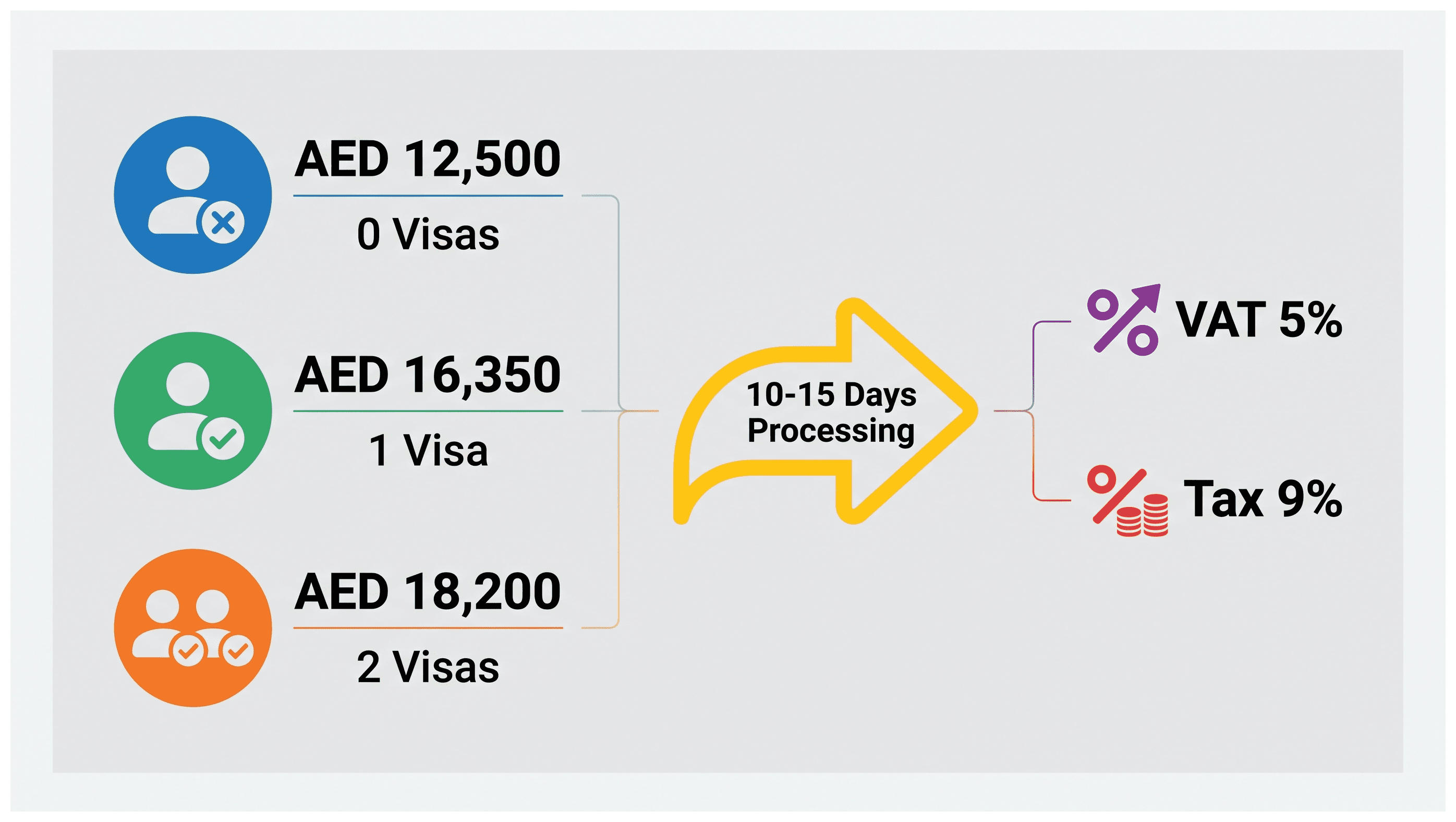 Infographic: How Many Visas a Dubai Trading License Allows: The Answer and the Cost