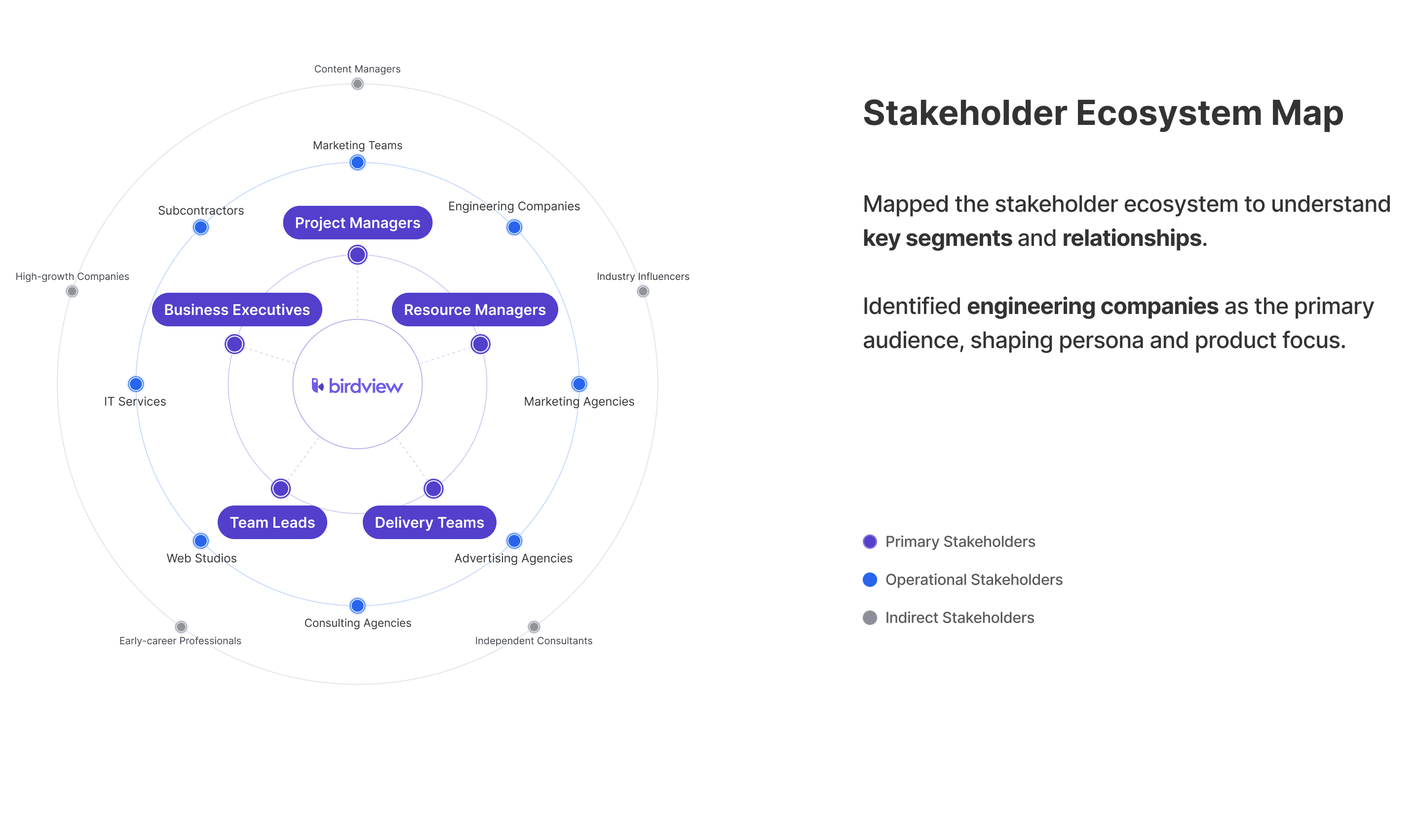 Laptop showing Bloomy UI